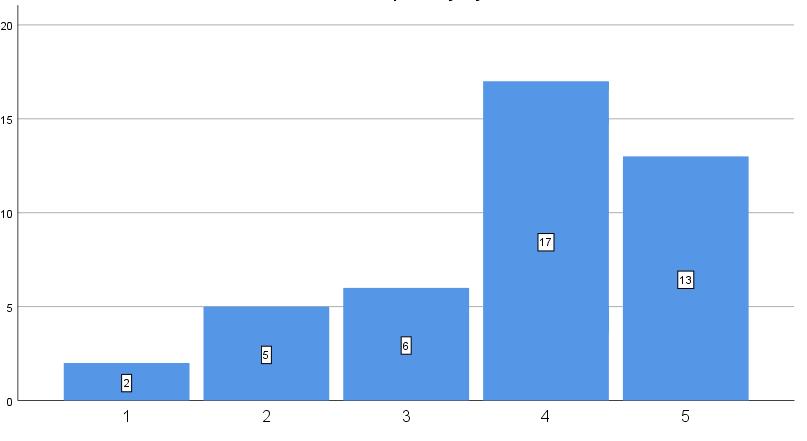 21 Kuvio 12.