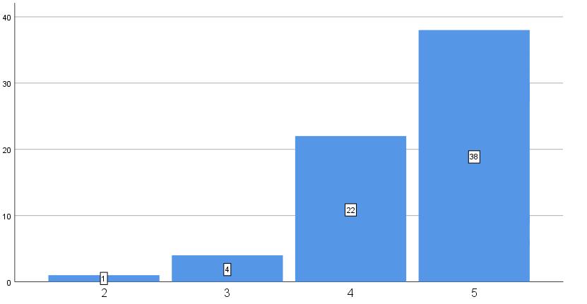 23 Kiinnostus huoneiston veden- ja sähkönkulutukseen Yhtä asukasta (1,5 %) ei kiinnostanut juuri ollenkaan hänen huoneistonsa veden- ja sähkönkulutus, sillä hän vastasi vaihtoehdon 2.