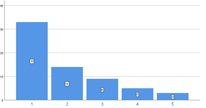 25 Kuvio 17. Käyttääkö asukas Kangasverkkoportaalia?