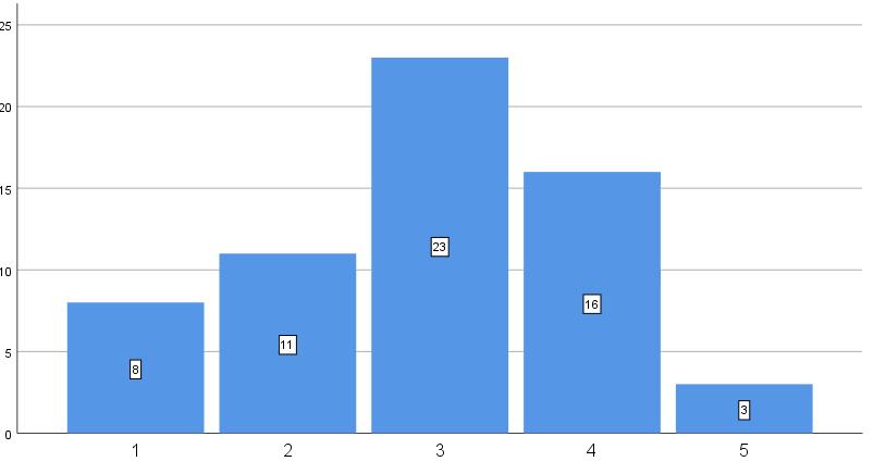 27 Kuvio 20.