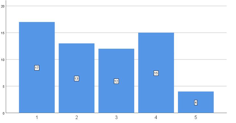 29 Prosenttikulttuurin vaikutus asunnon hankintaan Tässä kysymyksessä selitettiin ensin, että prosenttikulttuuri tarkoittaa alueen taidetta, kulttuuria ja tapahtumia.