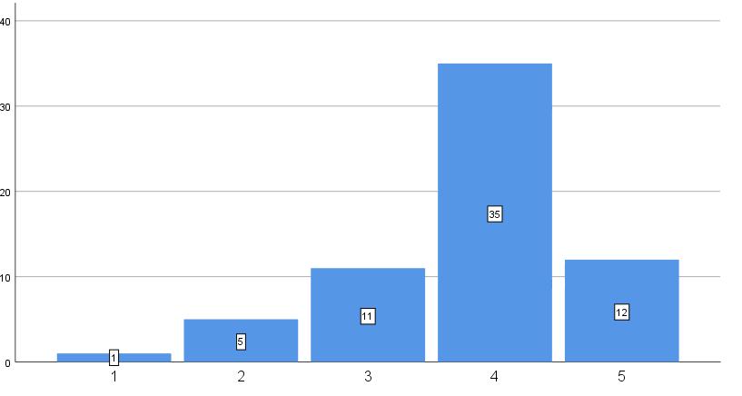 32 4. Vaihtoehdon 5 vastasi 12 asukasta (18,8 %), eli he kokivat energiansäästön tuovan erittäin paljon lisäarvoa asumiseen.