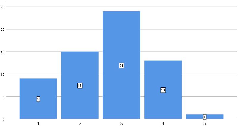 34 Kuvio 29.