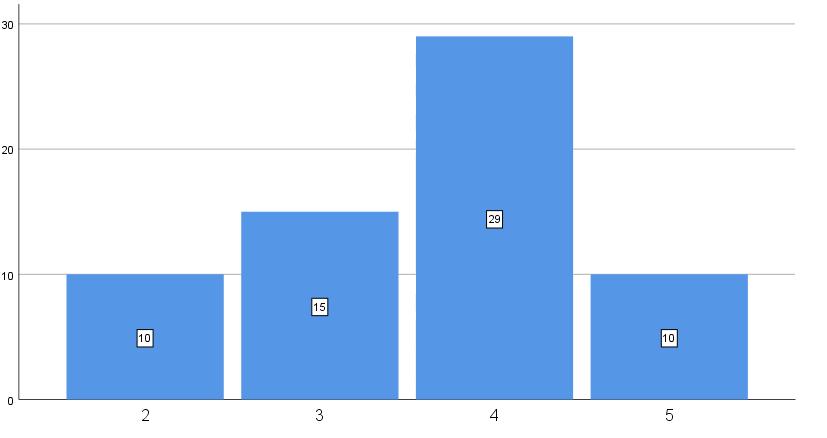 38 Kuvio 35.