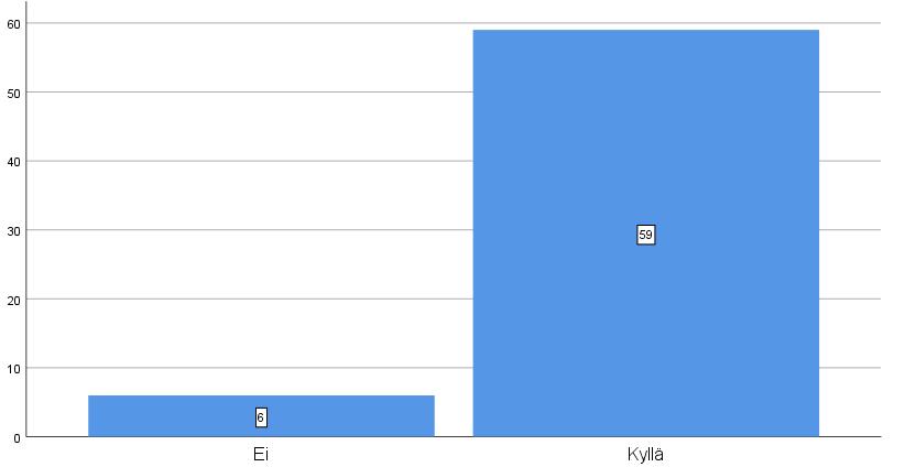 kysymykseen laitoin ainoastaan kyllä ja ei vastausvaihtoehdot.