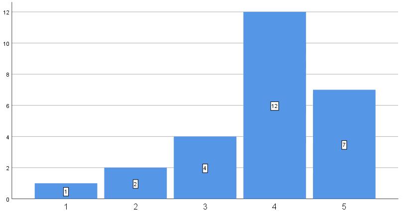 42 Kuvio 41.