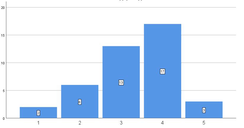 43 Ulkoalueiden hoidon tyytyväisyys kesällä Ulkoalueiden hoidon tyytyväisyyttä koskien vaihtoehdon 1 vastasi kaksi asukasta (4,9 %), eli he eivät olleet lainkaan tyytyväisiä ulkoalueiden hoitoon.