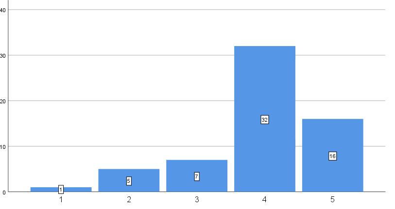 46 Kuvio 47. Onko siivous koettu riittäväksi?
