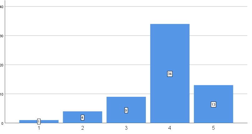Vaihtoehdon 2 vastasi neljä asukasta (6,6 %), vaihtoehdon 3 vastasi yhdeksän asukasta (14,8 %), vaihtoehdon 4 vastasi 34 asukasta (55,7 %) ja vaihtoehdon 5