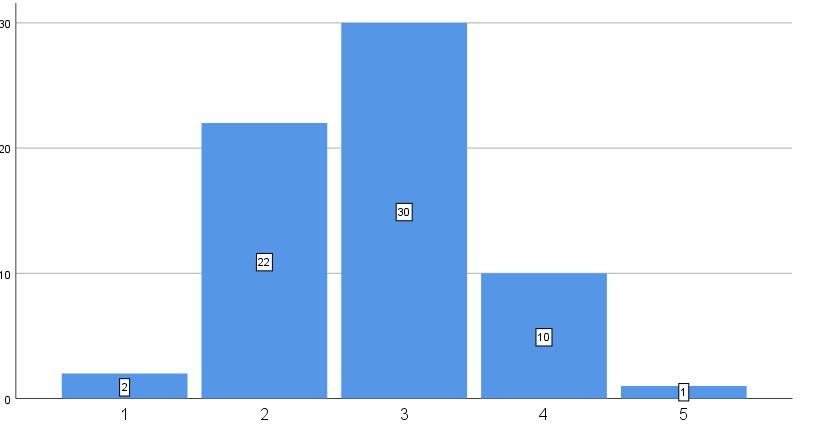 48 Kuvio 50.