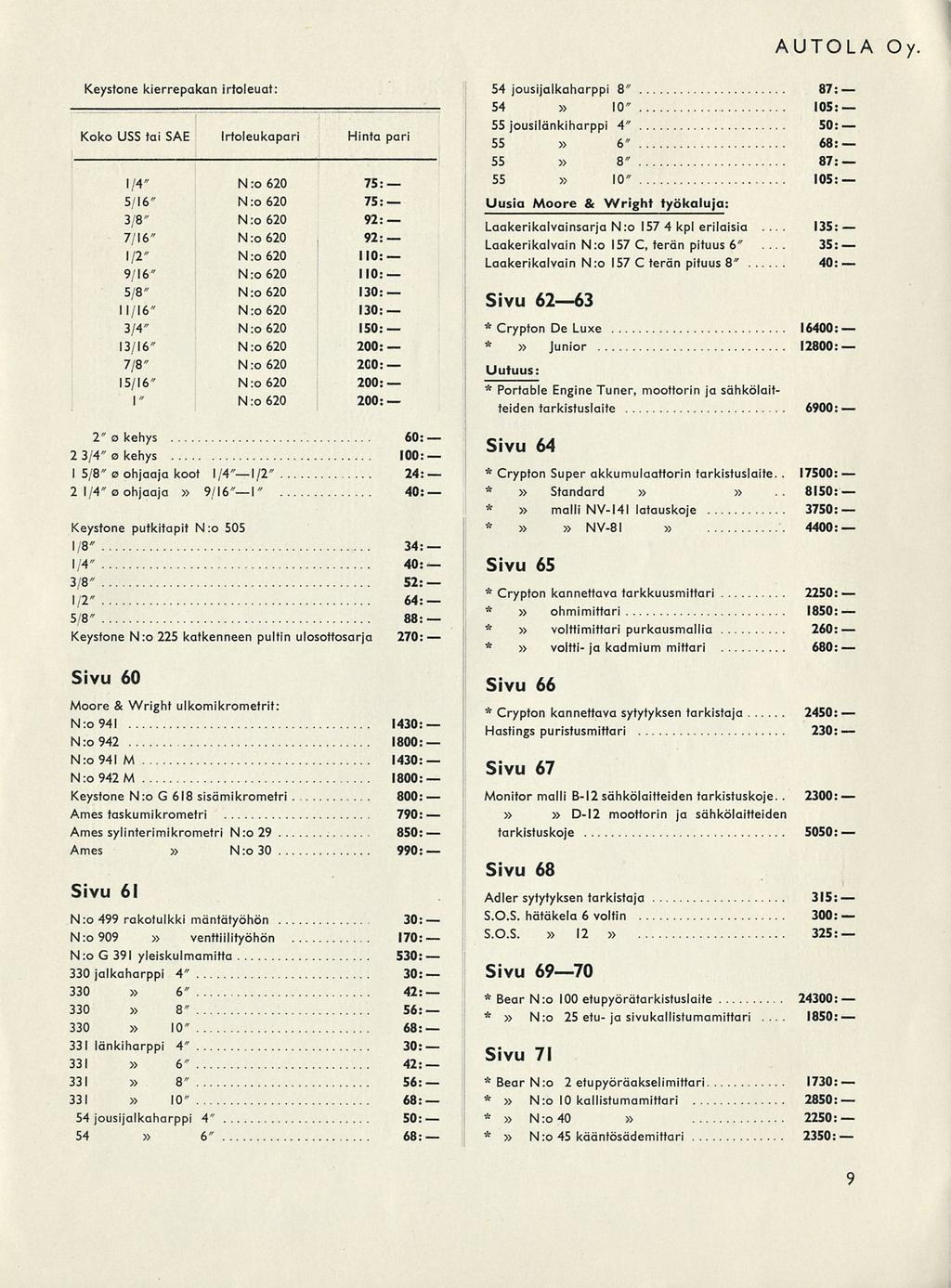 " 1 AUTOLA Oy Keystone kierrepakan irtoleuat: Koko USS tai SÄE Irtoleukapari Hinta pari 1/4" Nro 620 5/16" N:0620 3/8" N:0620 92: 7/16" N:0620 92: 1/2" N:0620 MO: 9/16" N:0620 MO: 5/8" Nro 620 130: 1