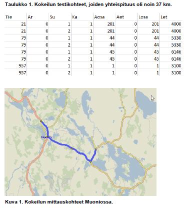 Testireitti ja mittausten suoritus Mittaukset Auroran testialueella Muonion ympäristössä syyskussa 2017.