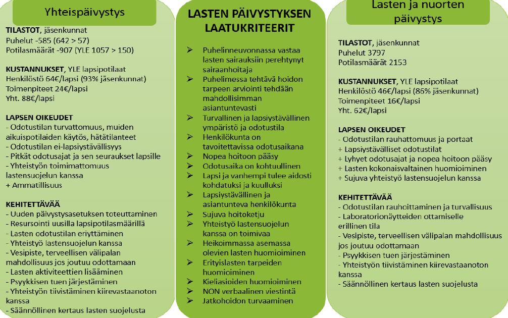 Laatukriteerit ja arvioinnin tarkastelukohdat Lapsivaikutusten arvioinnin tarkastelukohdat Vaikutukset: puhelinneuvonta Vaikutukset: