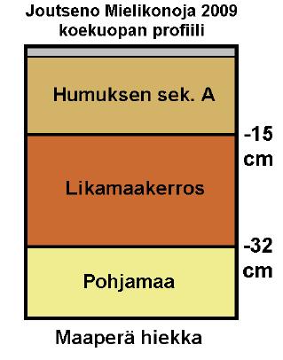 ristiriitoja jotka pitäisi selvittää.