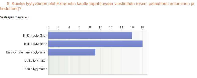 yleistä tyytyväisyyttä toiminnanohjausjärjestelmään.