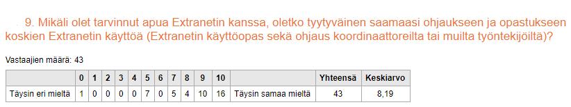 32 Tilaajilta kysyttiin skaalakysymyksen avulla, kuinka tyytyväisiä he ovat olleet Extranetin käyttöön liittyviin ohjauksiin ja opastuksiin (ks. Kuvio 9).