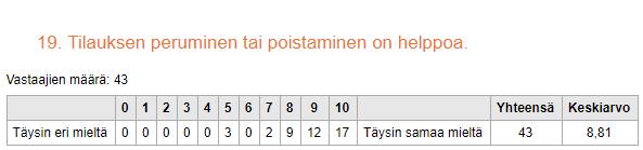 35 Kuvio 17.