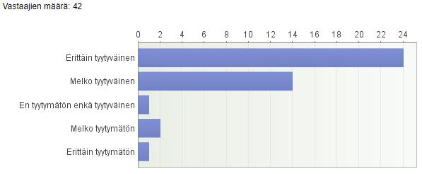 37 7.2.1 Extranetin toiminta yleisesti Tulkkien tyytyväisyyttä toiminnanohjausjärjestelmään yleisesti mitattiin kahdella erillisellä kysymyksellä.