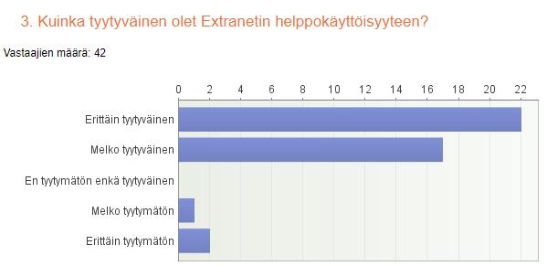 40 Valtaosa tulkeista oli tyytyväisiä toiminnanohjausjärjestelmän selkeyteen ja ulkonäköön (Ks. Kuvio 24).