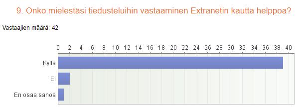 43 Kuvio 28.