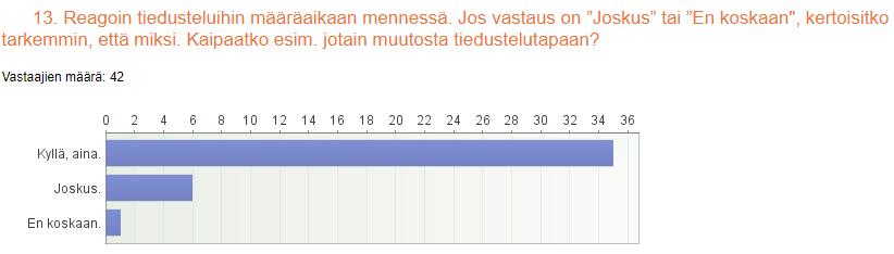 Yksi vastaajista, joka oli sanonut vastaavansa joskus määräaikaan mennessä, oli ilmoittanut tähän syyksi sen, että sähköpostiin lähetettyjä tiedusteluja on hankala seurata.