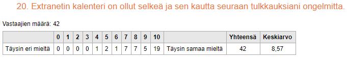 Joidenkin kohdalla tämä oli vaikuttanut yleistyytyväisyyteen merkittävästi.