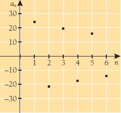 0 0 0,, 7,68 7,7 b 7 b) b b 0 0 0, 0006 0, 00 66. Tilille, jok vuotuie korko o, %, tlletet vuode luss 0 000. Lske tlletukse rvo ) vuode b) viide vuode c) vuode kuluttu.