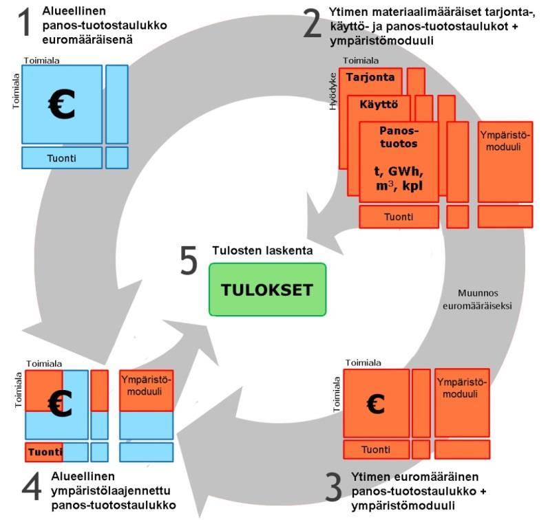 HANHIKIVI 1 -HANKKEEN SYNNYTÄMÄ CLEANTECH 3 2.