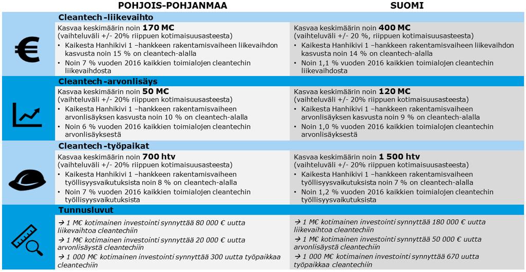 HANHIKIVI 1 -HANKKEEN SYNNYTÄMÄ CLEANTECH 5 3.