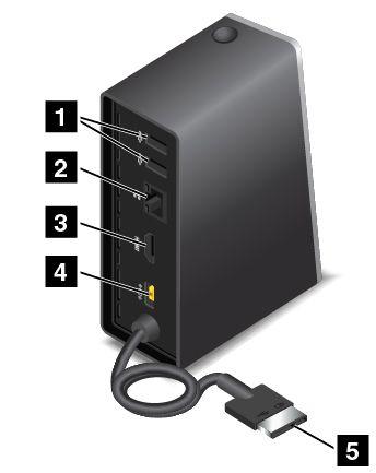 2 USB 3.0 -liitäntä: Tähän liitäntään voi kytkeä USB 3.0- ja USB 2.0 -yhteensopivia laitteita.