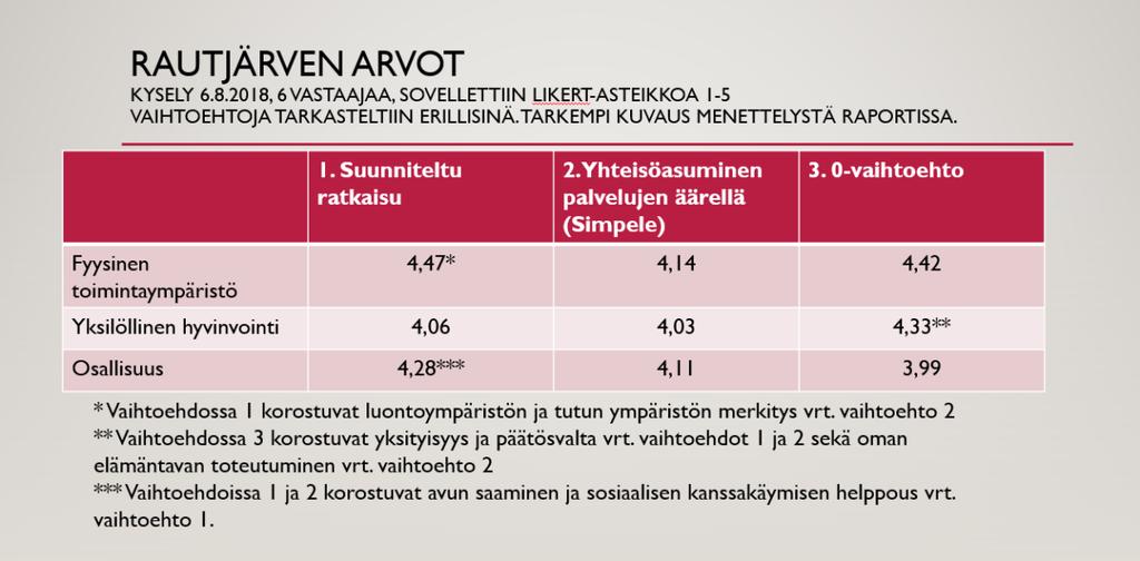 41 (60) arvioitiin 45 95 vuotta.