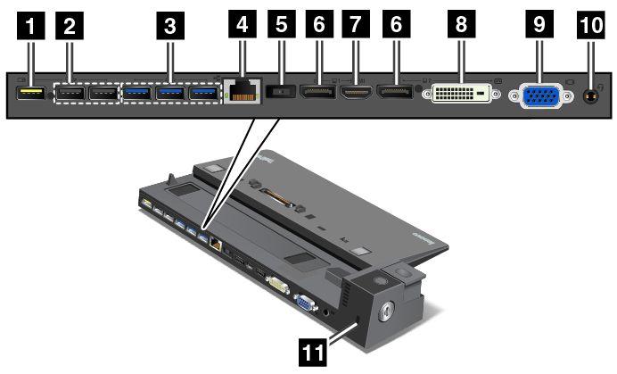 ThinkPad Ultra Dock Laite edestä 1 Virtapainike: Painamalla virtapainiketta voit käynnistää tietokoneen tai katkaista siitä virran.