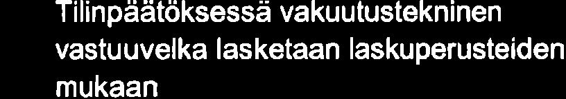 Keski näinen Eläkevakuutu syhtiö Etera T i I i nt a tua st u ske rto m u s Tilikaudelta 1.1.31. 1 2.