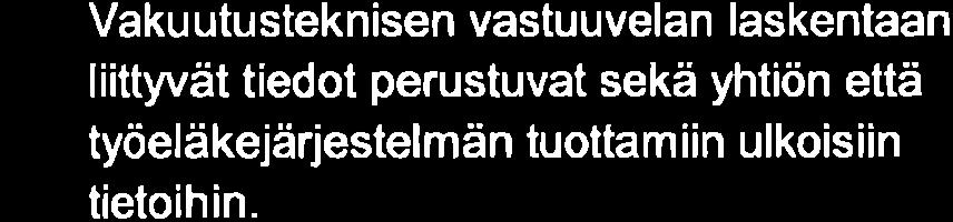 Tilinpäätöksessä vakuutustekninen vastuuvelka lasketaan laskuperusteiden mukaan Vastuuvelka lasketaan henkilö ja vakuutustasolla