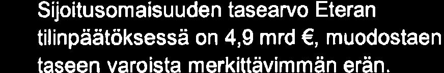 sisältynyt Eteran vakuutusteknisen vastuuvelan kirjaamiseen ja laskentaan sisältyvien periaatteiden arviointia.