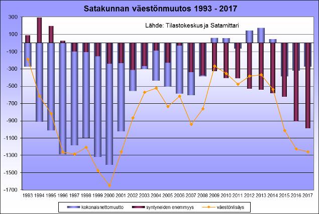 Väestö,