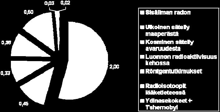 liitetiedostot 3(55) Kuva 1.