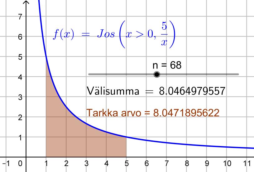 ii) Hyödynnetään aineistot-osion geogebatiedostoa.