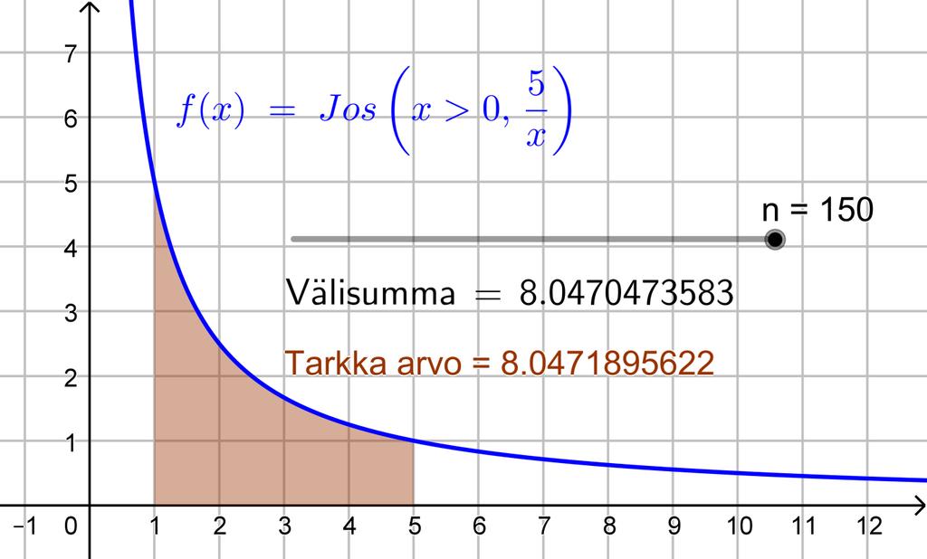 6. a) Käyän y = e x ja suoan y =, välillä [, ] ajoittama kaksiosainen alue pyöähtää y-akselin ympäi. Laske tilavuus ja hahmota/piiä se tasoalue, joka pyöähtää.