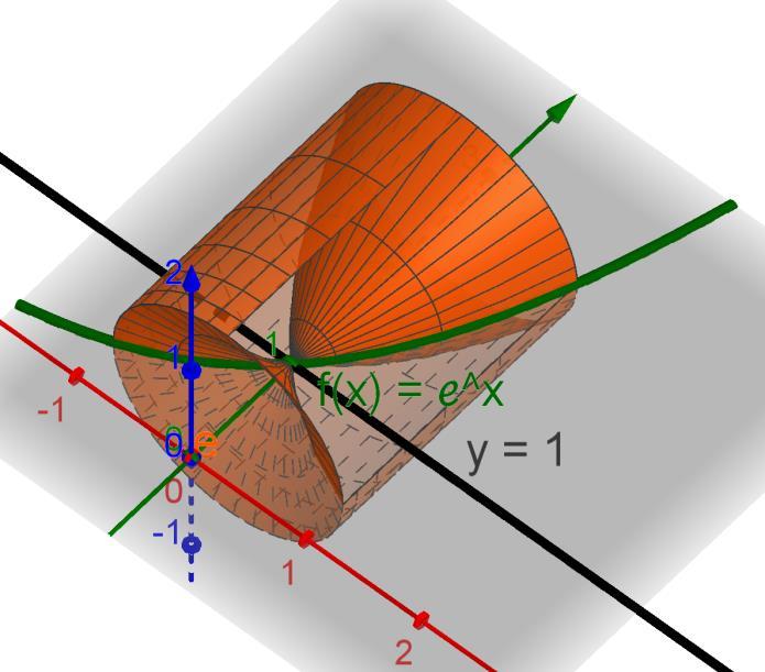 Integ- e ointiväli on selvä ja nyt kannattaa käyttää itseisavoa eli funktiota h: h(x) = e x c.