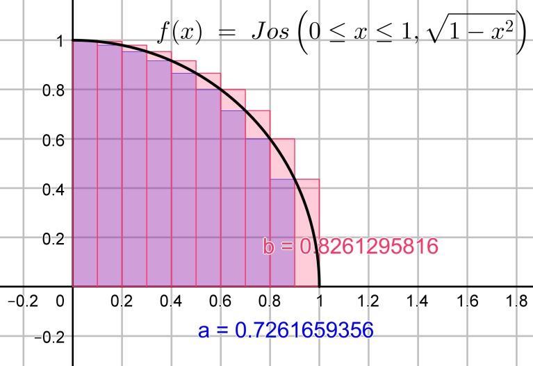 niin D =. Siis f(x) = sin x + cos x. Ja lopuksi f ( π 8 ) = sin (π 4 ) + cos (π 4 ) = =.