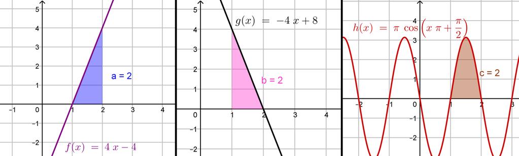 laskin y = y eli Mx = x M x = M x = M Koska M >, niin M < M. Näin ollen integoimisväliksi tulee [ M, M].