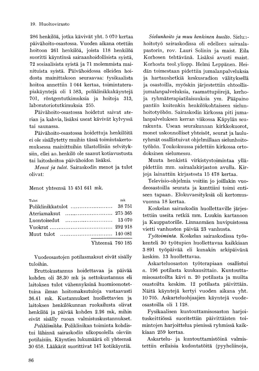 286 henkilöä, jotka kävivät yht. 5 070 kertaa päivähoito-osastossa.