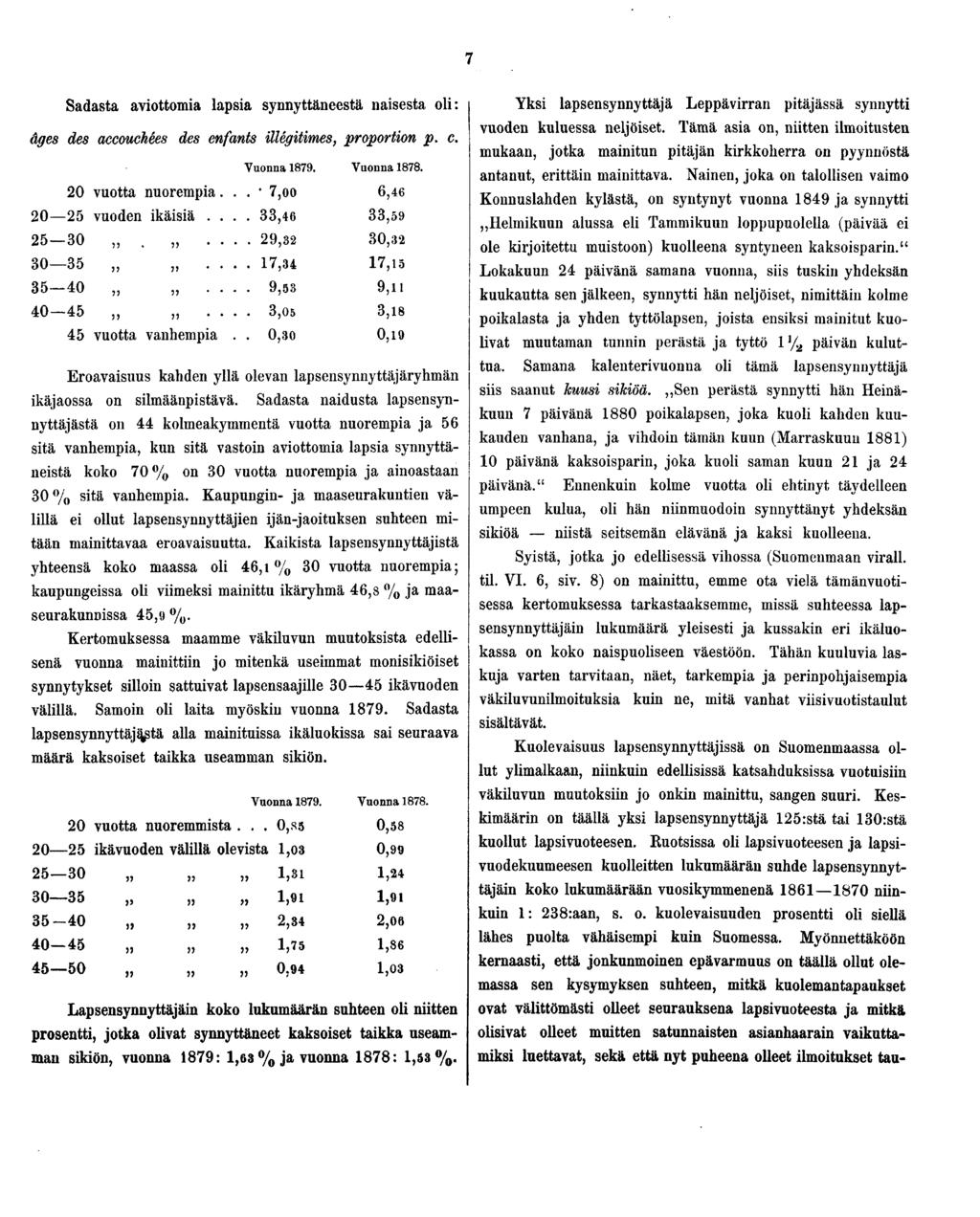 Sadasta aviottomia lapsia synnyttäneestä naisesta oli: äges des accouchees des enfants illegitimes, proportion p. c. Vuonna. Vuonna. 0 vuotta nuorempia... *,oo, 0 vuoden ikäisiä...,, 0..., 0, 0...,, 0...,,n 0,,.