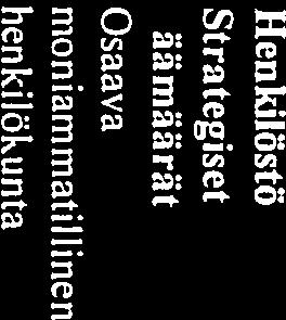 Oikeiden tilattavien tuotteiden Iöytyminen sähköisestä tilausjärjestelmästä on aiheuttanut haasteita tilausvastaavilleja aiheuttanut poikkeamia toimituksiin.