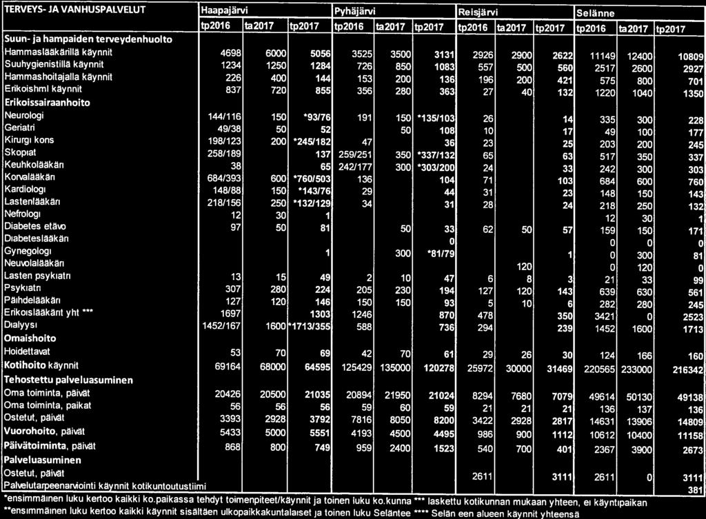 Geriatñ 49/38 50 52 50 106 10 17 49 100 177 Kirurgi kons.