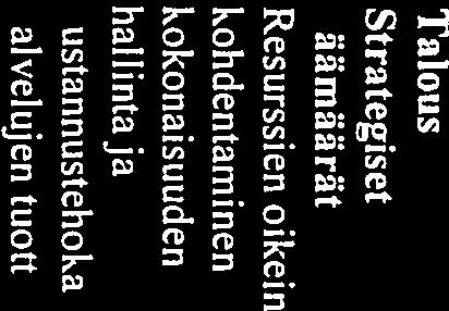 Sairas- Vastaanotto Terveyden- Eläin- Sairas- Vastaanotto kaynnit -käynnit huolto- suojelutar- kaynnit -kaynnit kaynnit kastukset Yhteensä 2981 1995 201 11 401 172 Ymparistonsctojelun ja