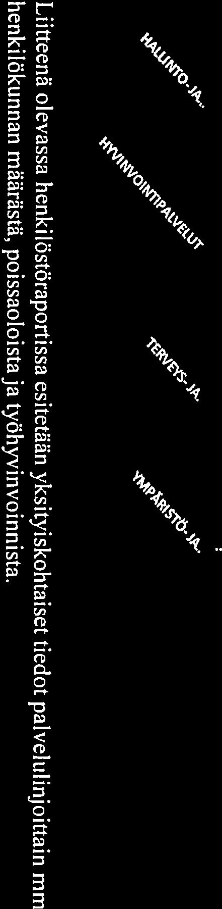 Henkilöstökuiut laskivat edell isestä vtiodesta I,6 ml Ijoonaa euroa, mikä johtuu mm. Kiky-sopimuksesta. sijaistarpeen vähenemisestä ja 1aakiripaIve1ujen ostoista.