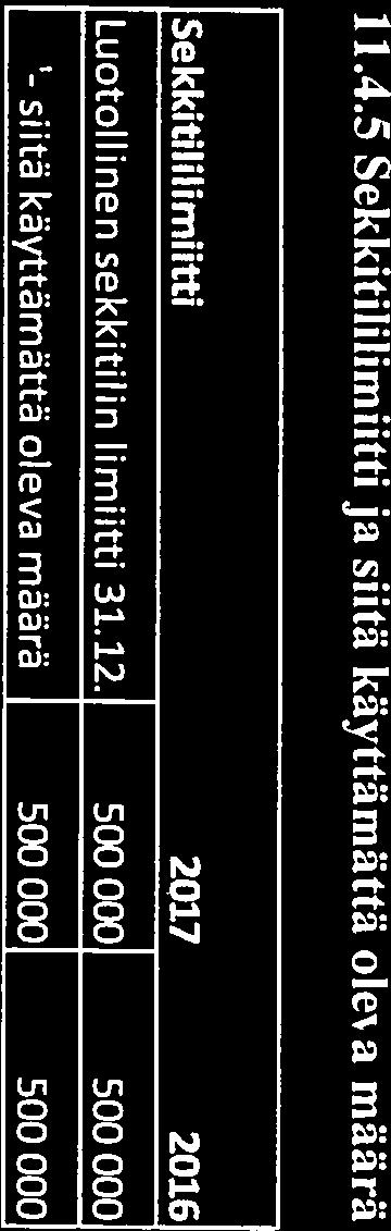 Karsaniaki 2 723 14,33 Pyhajarvi 5 733 30,18 Reisjàrvi 2928 15,41 Yhteensä 18998 100 Peruspaaoma 1.1. 31.12. 18.998,00 18.998,00 11.