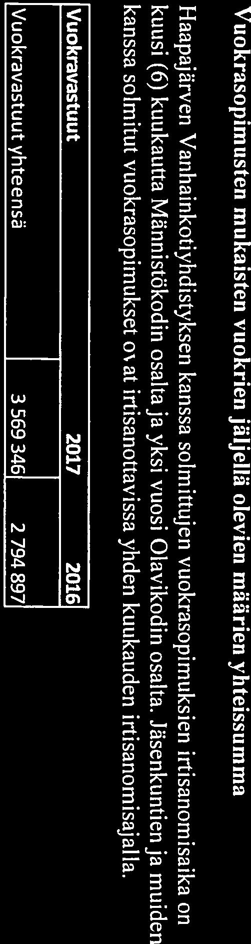 asukkaidensa kayttarnien palvetu iden todel I isista ornakustannushintaisista kustannuksista (perussopimus 1 5 ). Kuntayhtyrnanjohtajan kanssa on 16.